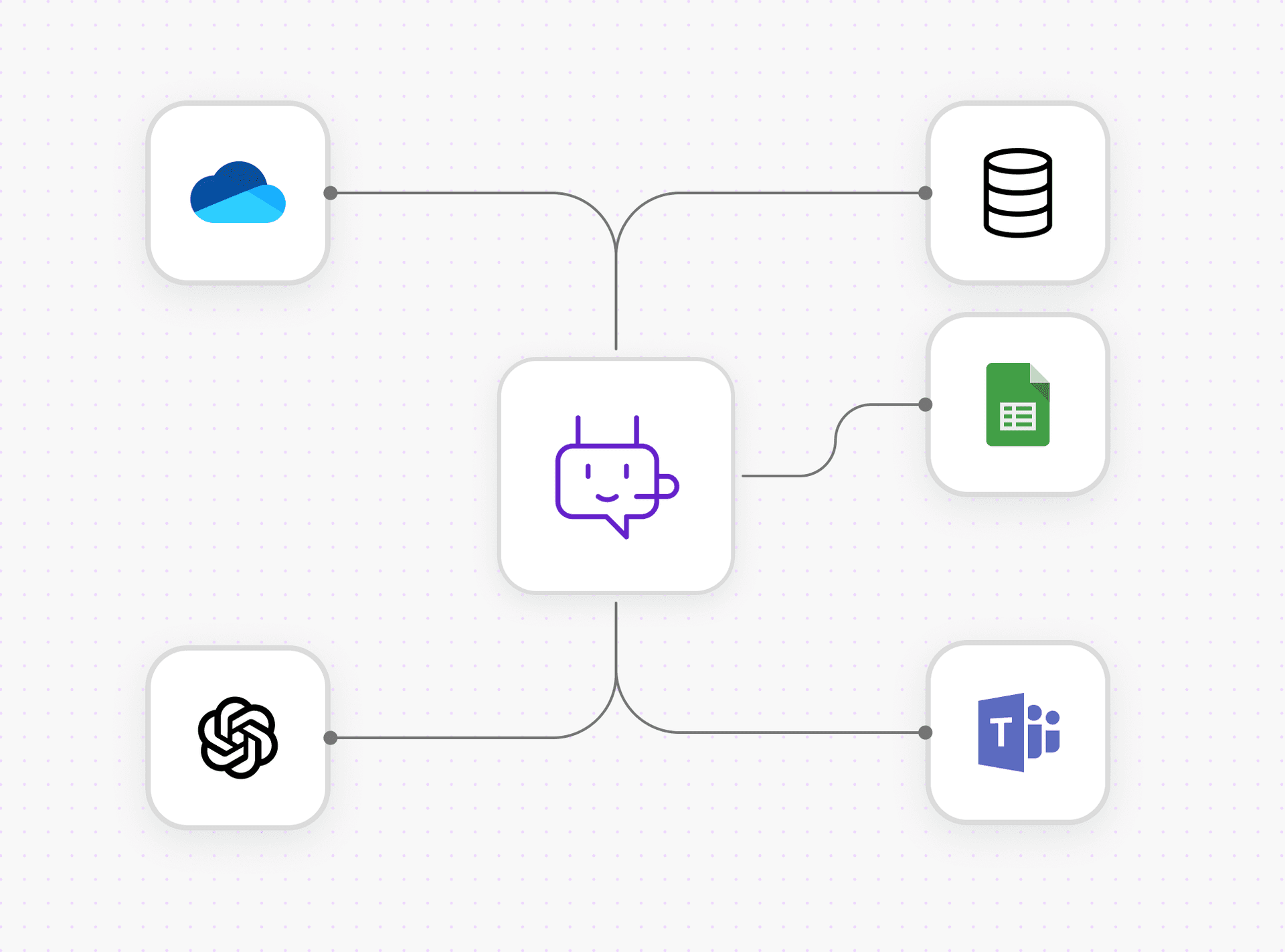 AI Chatbot Workflow Integration