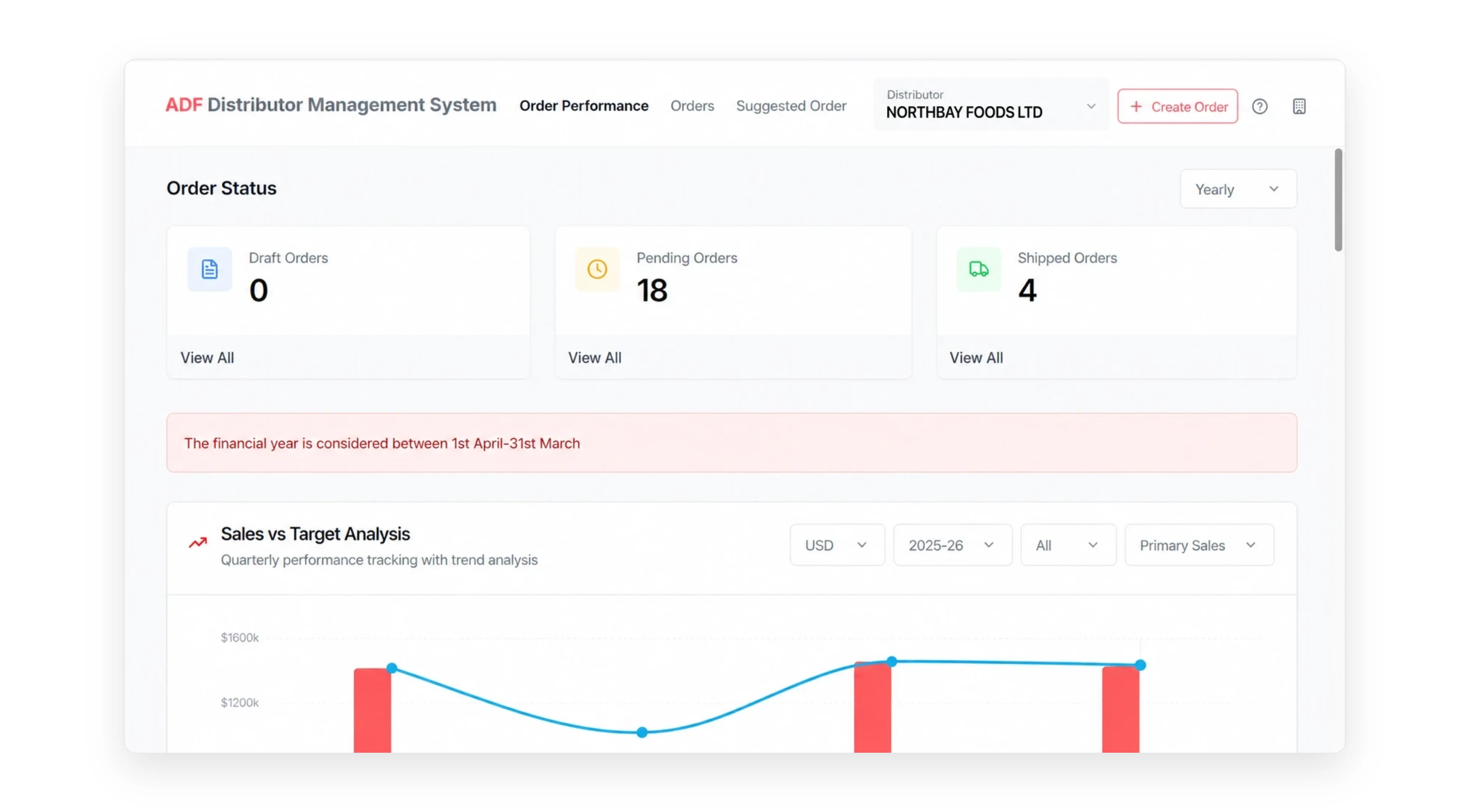 The order performance view: draft, pending and shipped order tiles above a sales against target chart for the financial year