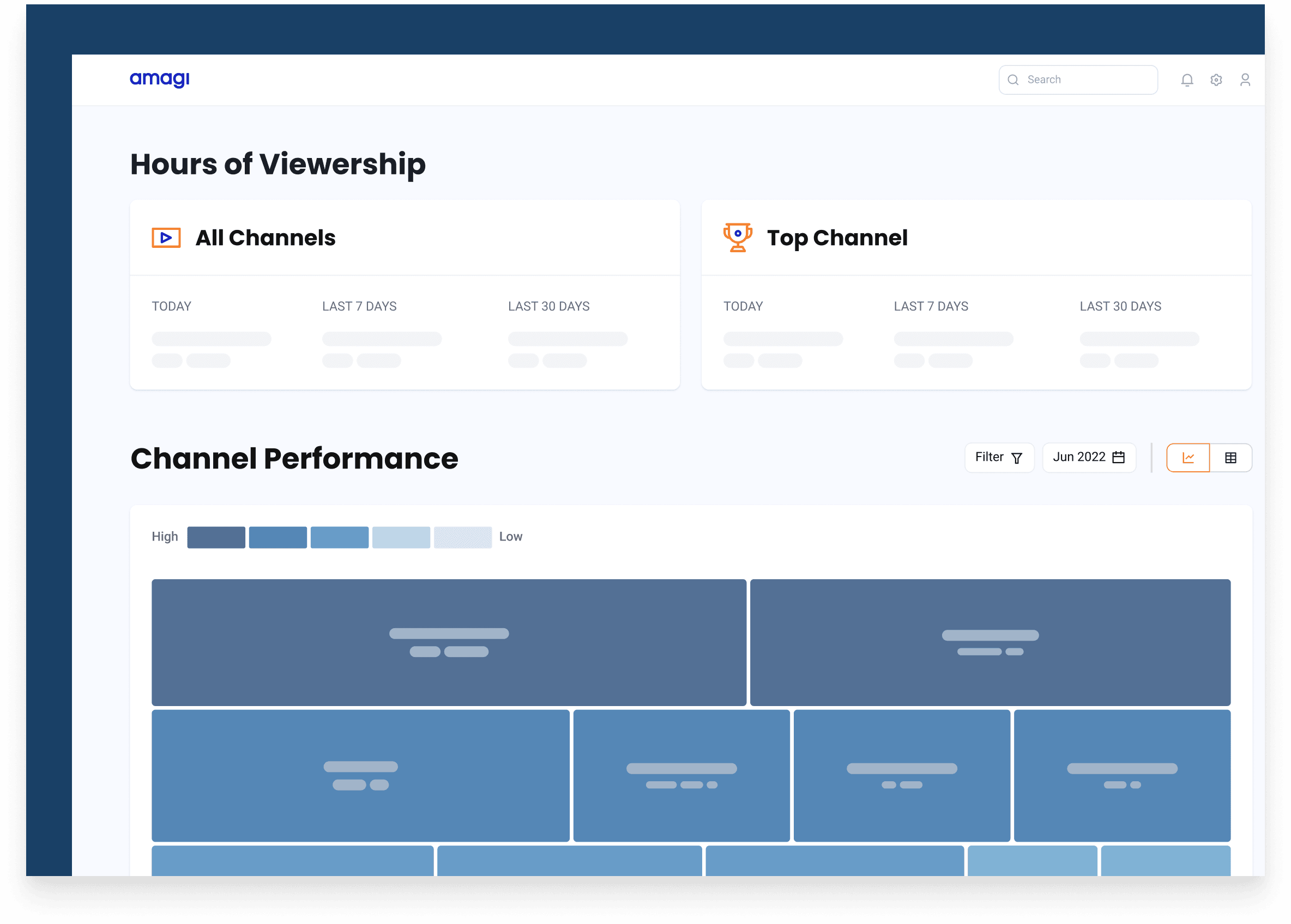 Customer Central dashboard: an hours-of-viewership panel with an all-channels card and a top-channel card each broken out by today, last seven days and last thirty days, above a channel performance section carrying a high-to-low legend, a filter control, a month selector, a chart and table toggle, and a tiled performance map