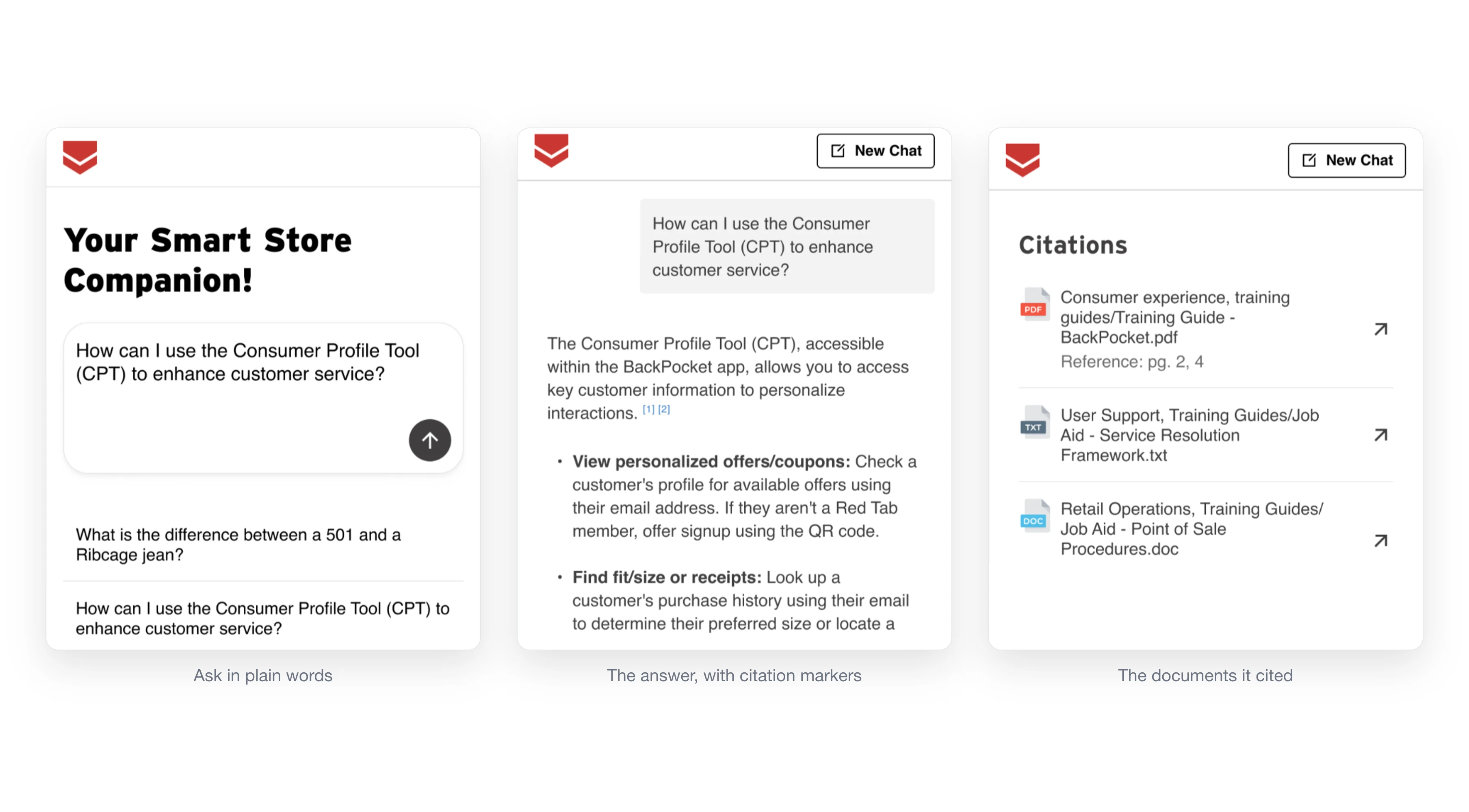 The assistant on a phone, in three screens: the prompt with suggested store questions under it, the answer with its citation markers, and the list of cited documents the answer was drawn from