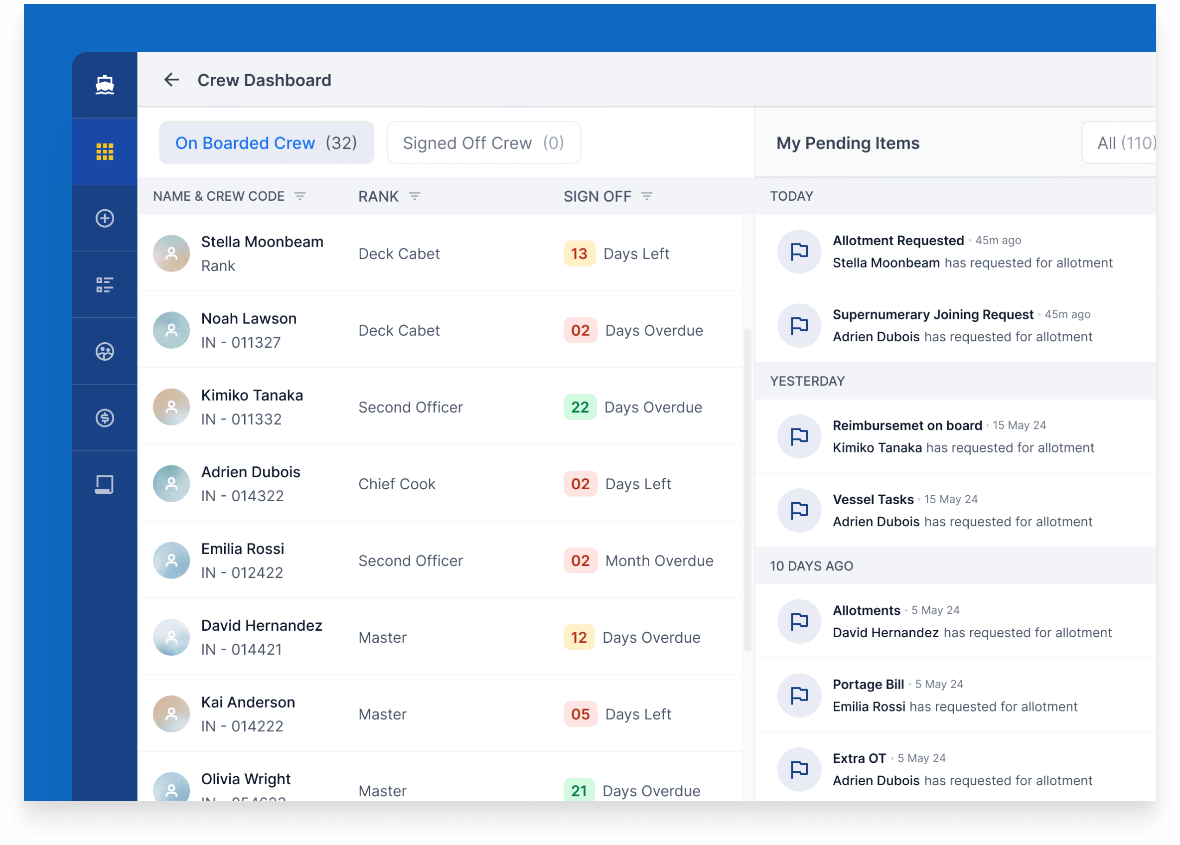 Crew dashboard: on-boarded and signed-off crew tabs with counts, a table of crew code, rank and a sign-off countdown badge per row, and a pending-items column grouped by day showing allotment, joining, reimbursement, vessel-task and portage-bill requests