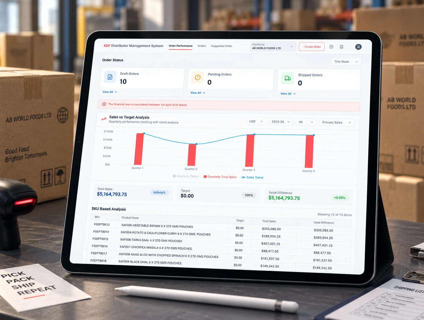 A tablet propped on a warehouse desk beside a barcode scanner and stacked cartons, showing an ordering dashboard: draft, pending and shipped order tiles above a sales against target chart for the financial year