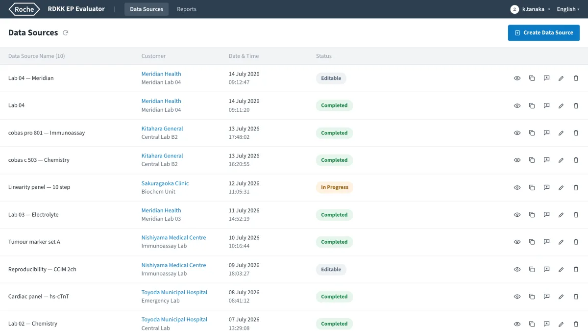 The data source listing screen, one row per imported laboratory dataset with its customer, lab and status columns