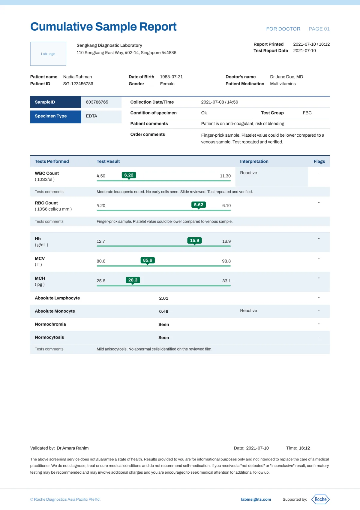 Page one of the physician report layout, with result rows and reference range columns