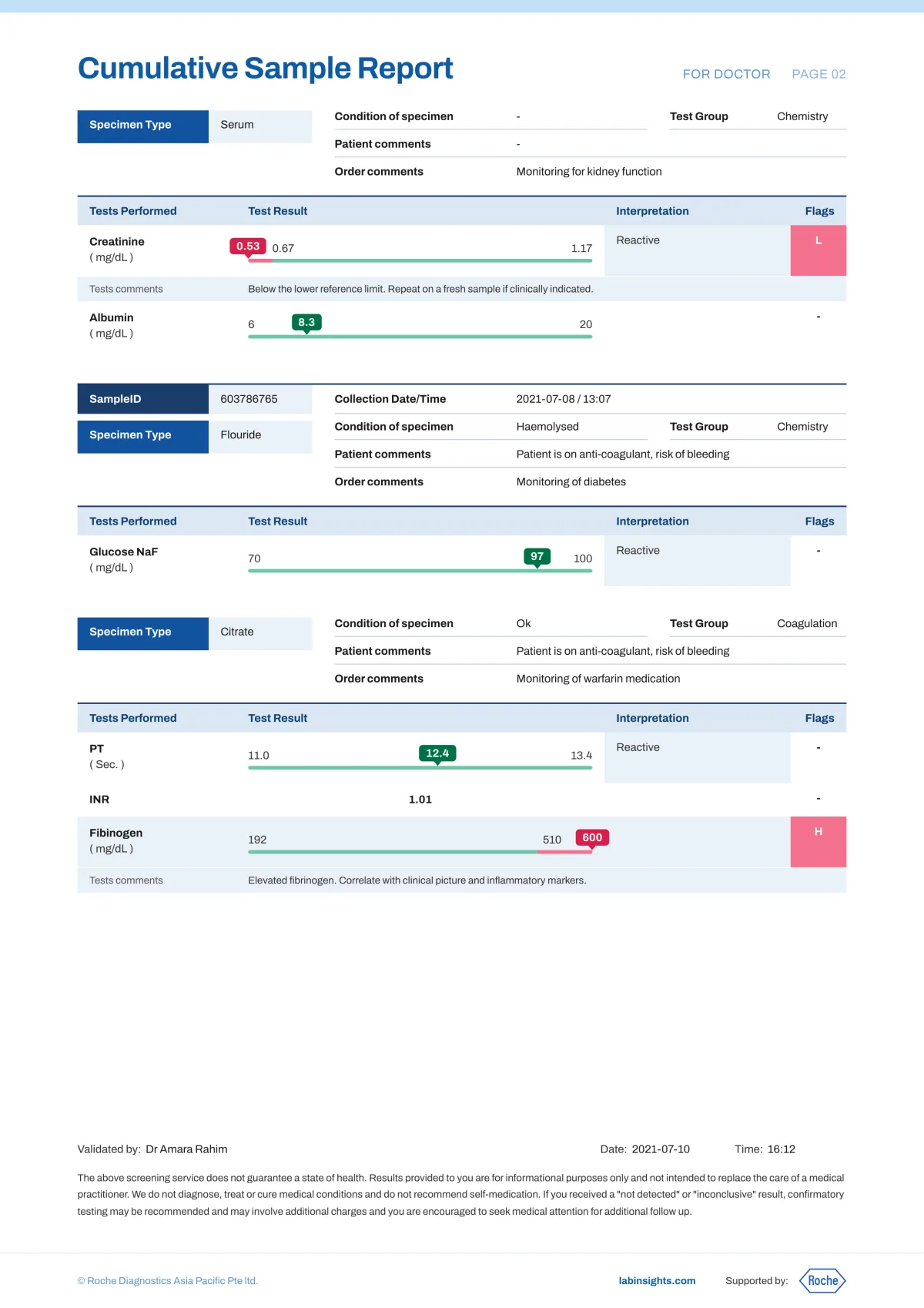 Page two of the physician report layout, continuing the result table and its comparative technical detail