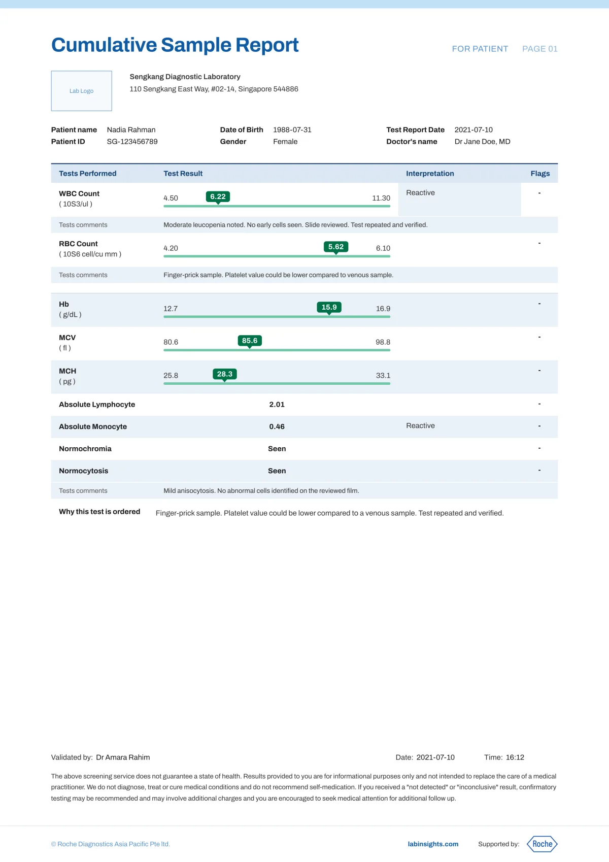 Page one of the patient report layout, restating the same results as a plain summary