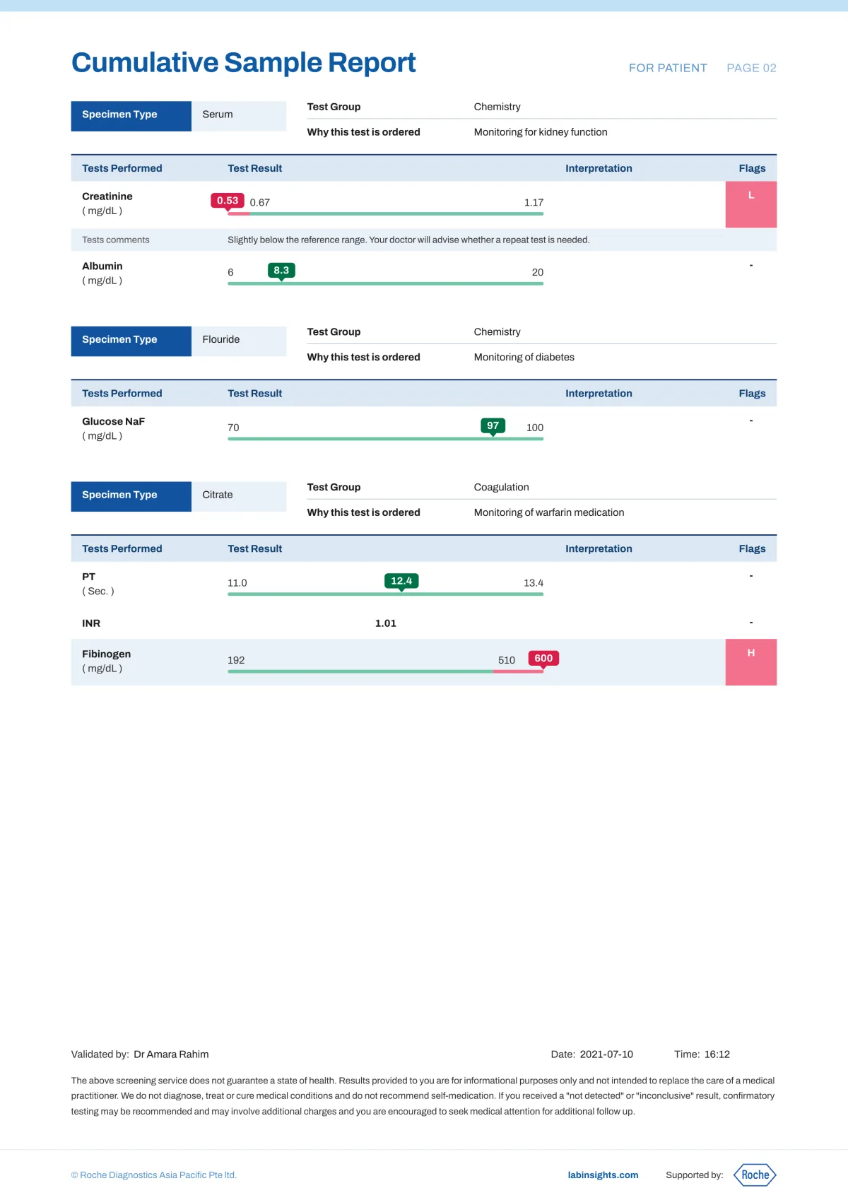 Page two of the patient report layout, with the plain language notes that close the summary