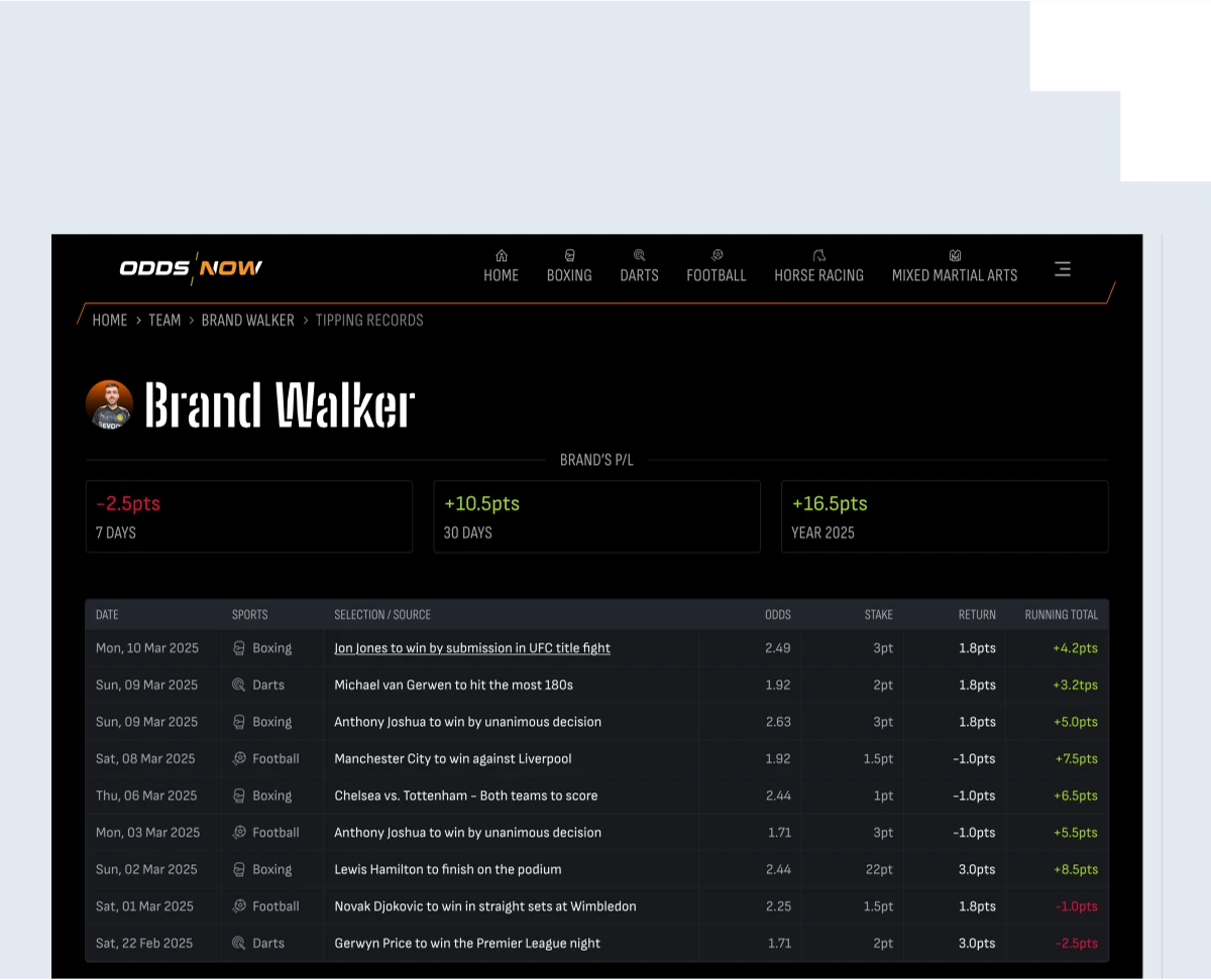 Optimized Infrastructure