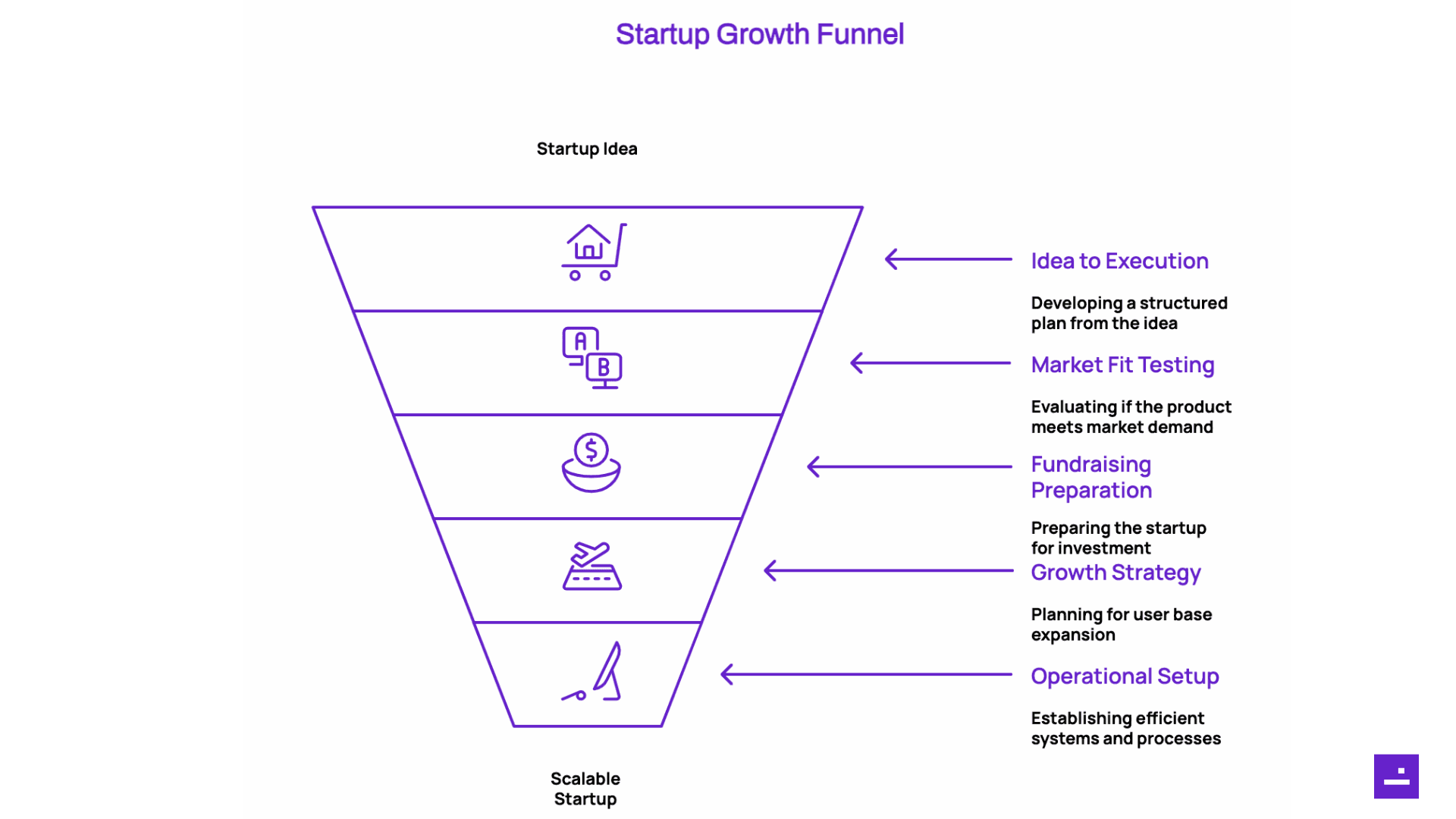 Startup Growth Funnel