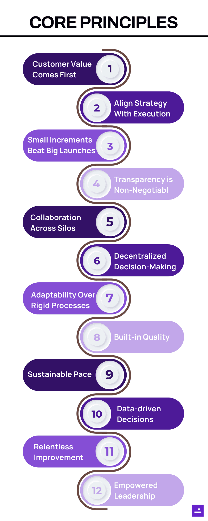 Agile Product Development
