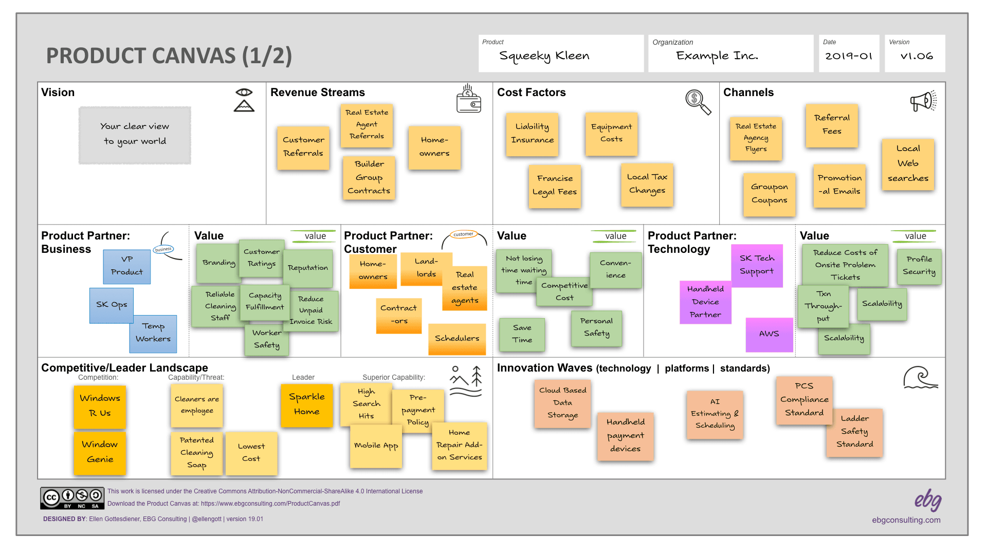 How to create Lean Canvas focused business document for your digital product startup?