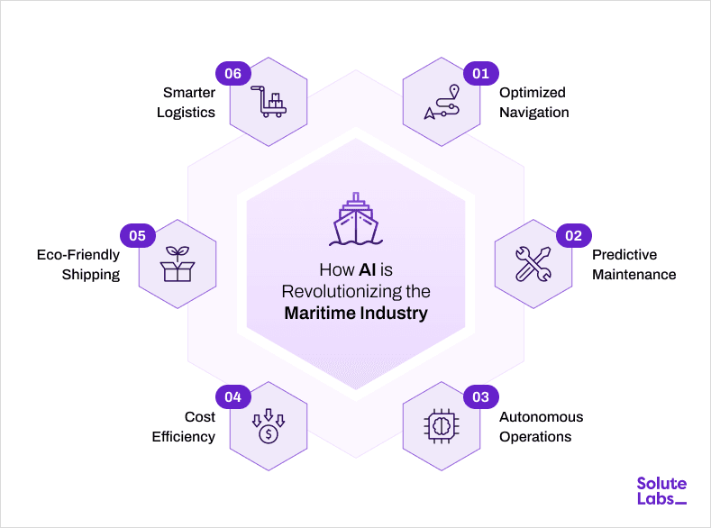 AI in Marine Industry