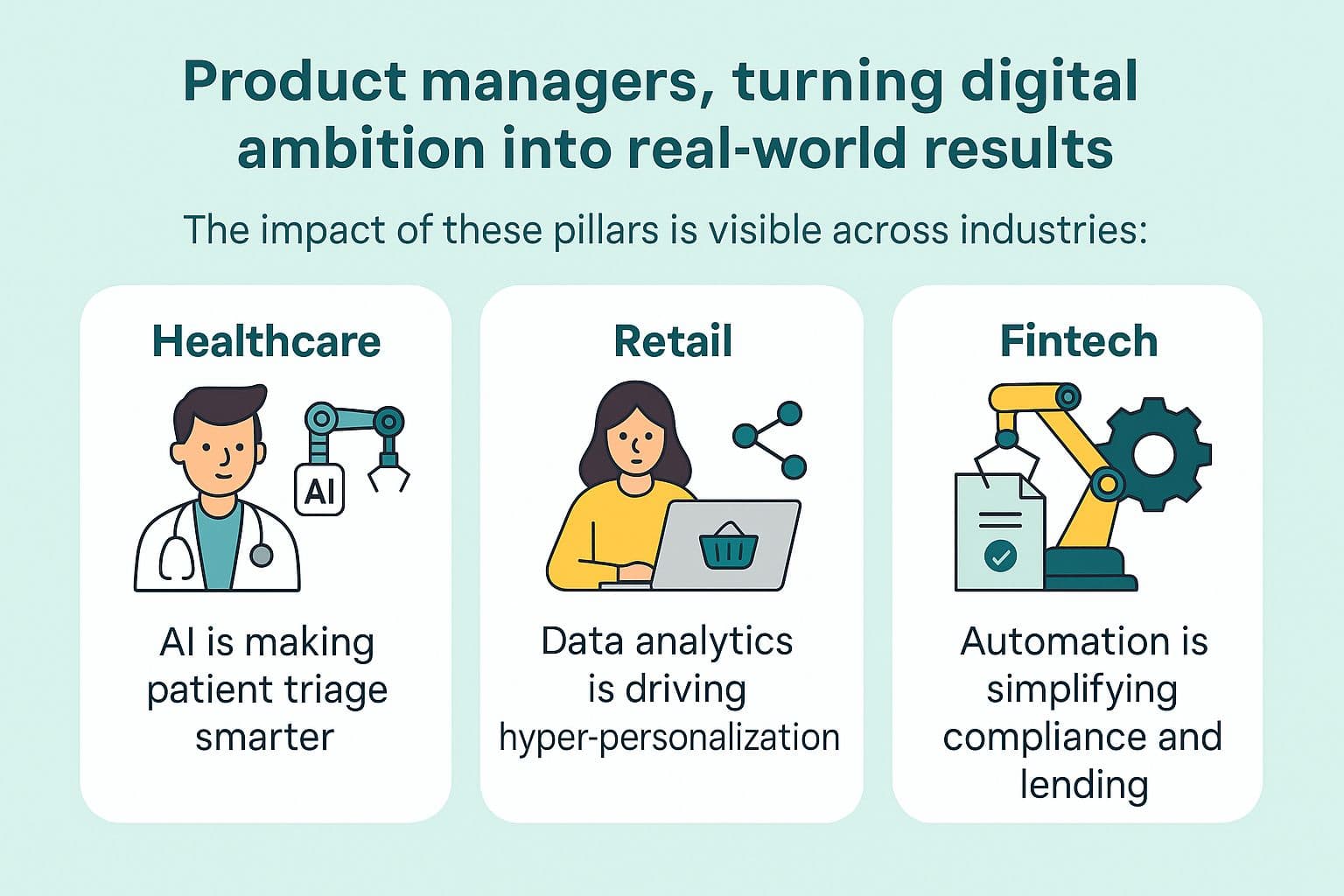 Digital Transformation