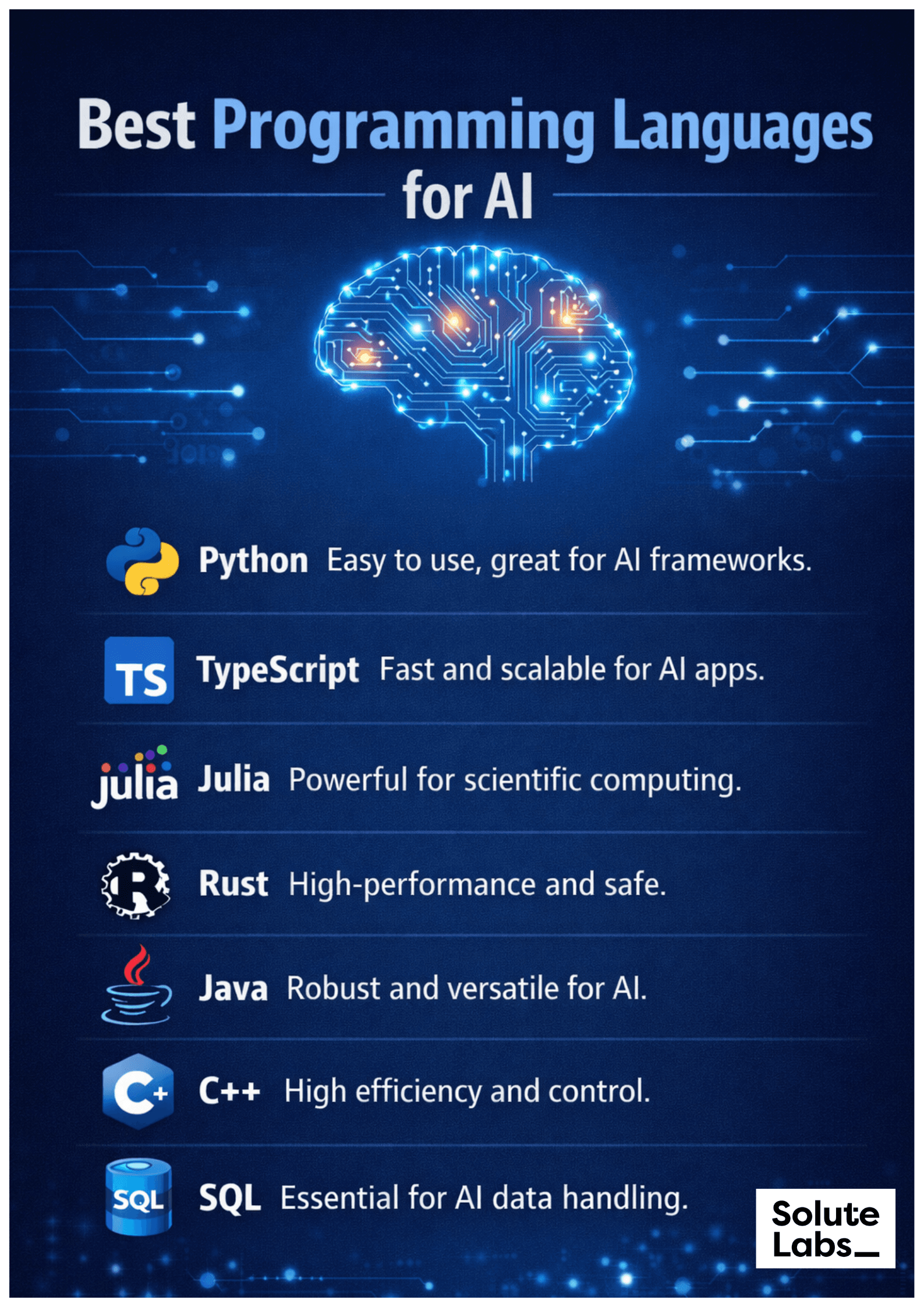 Programming languages for AI
