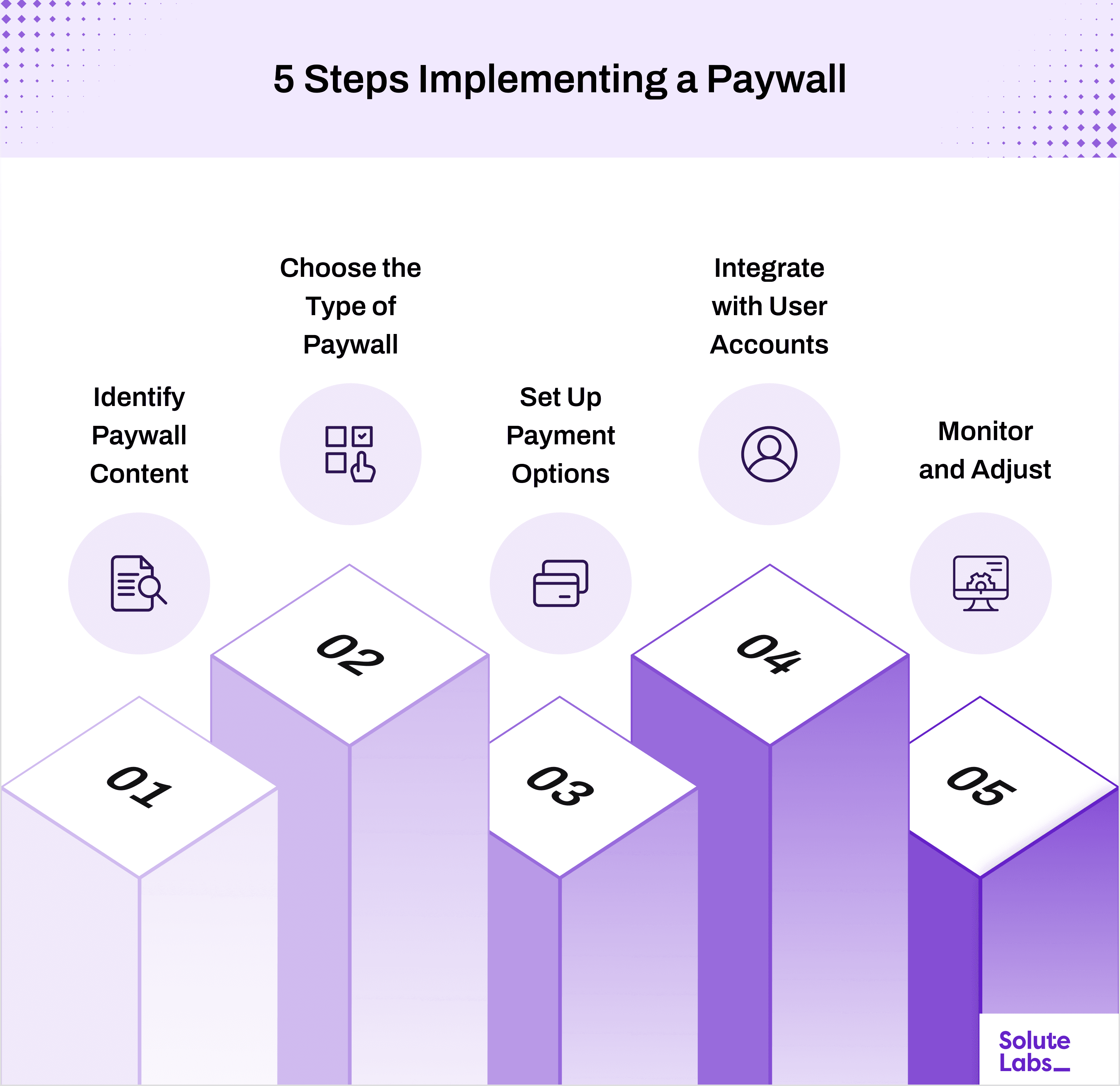 Steps to Implement a Paywall