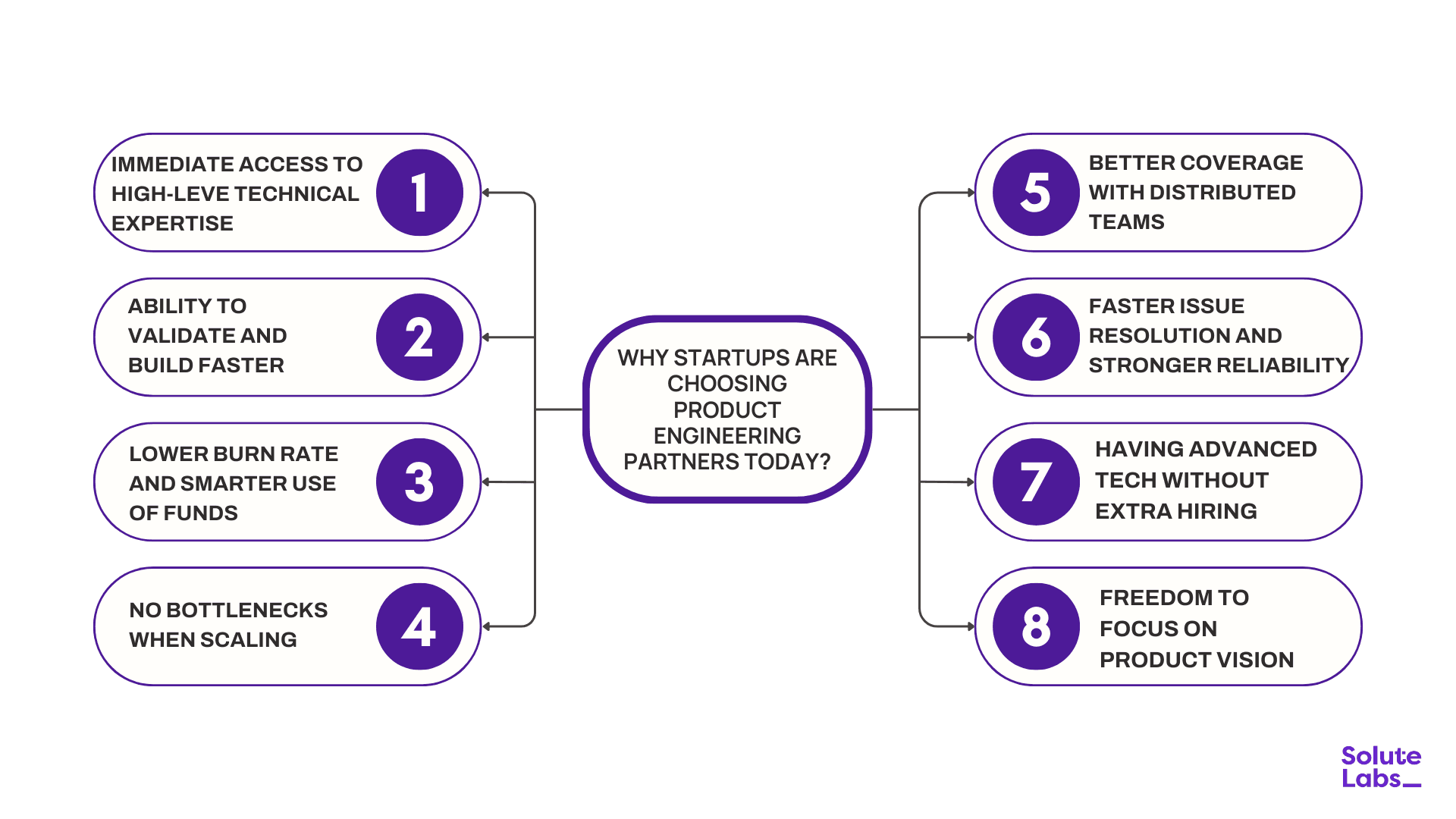 Product Engineering Partners