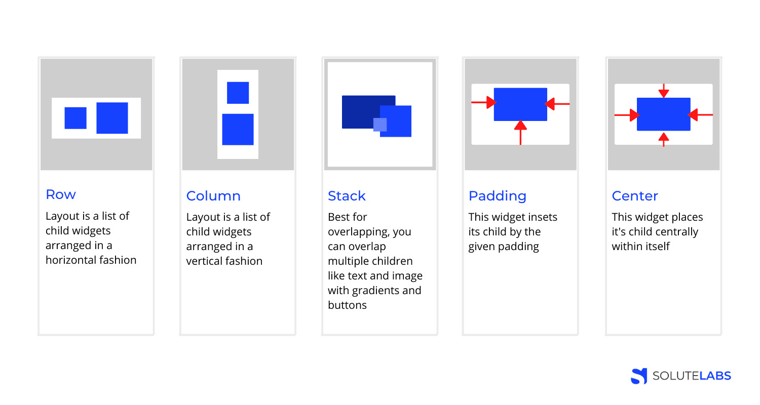 widgets