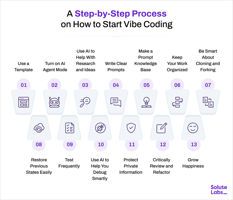 How to Start Vibe Coding