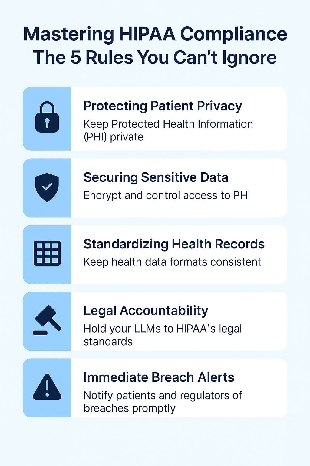 HIPAA Compliance Rules
