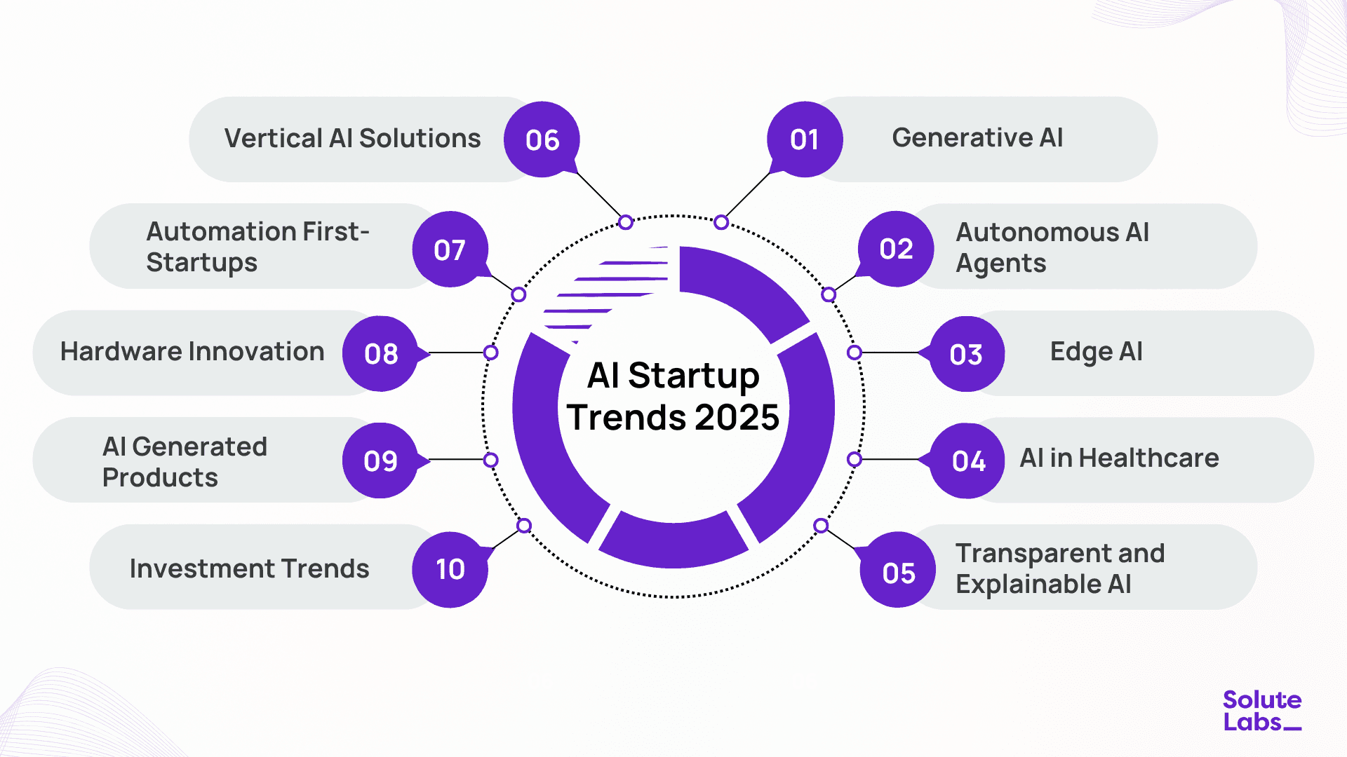 AI Startup Trends