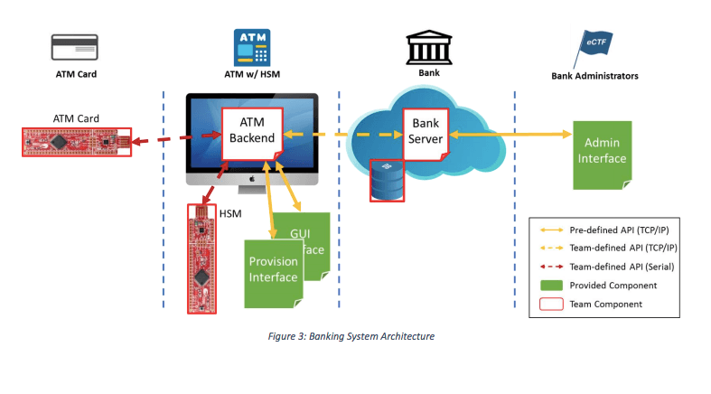 ATM: banking system architecture
