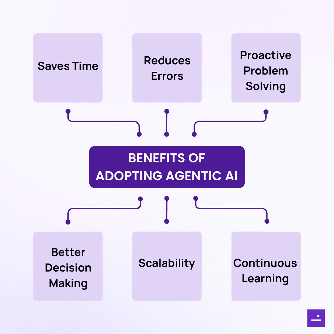 Benefits of Adopting Agentic AI