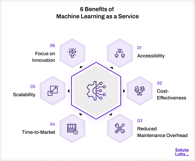 Benefits of MLaaS