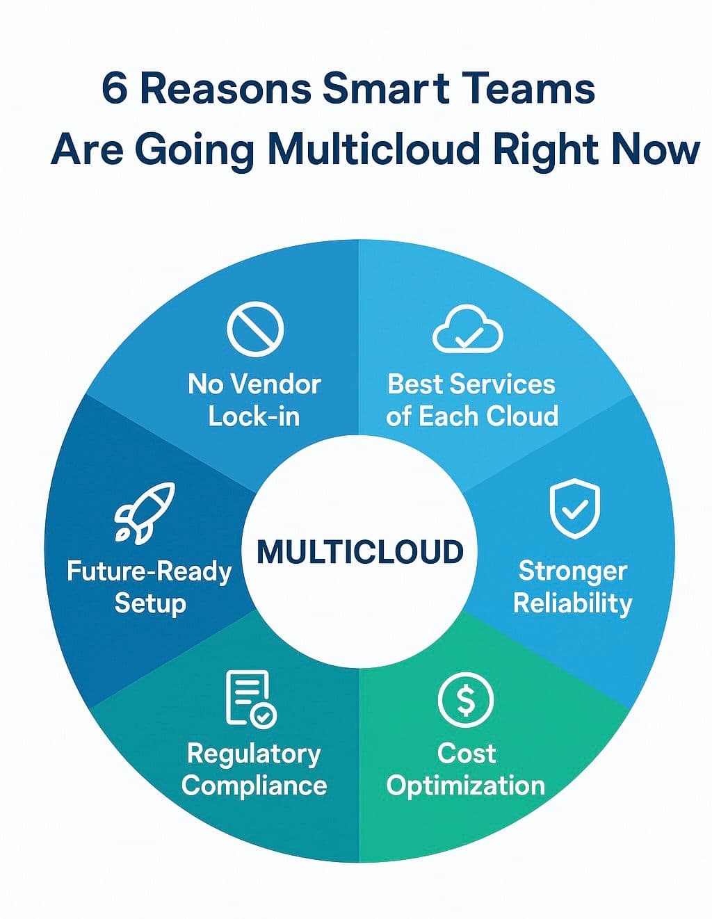 Teams going Multicoloud