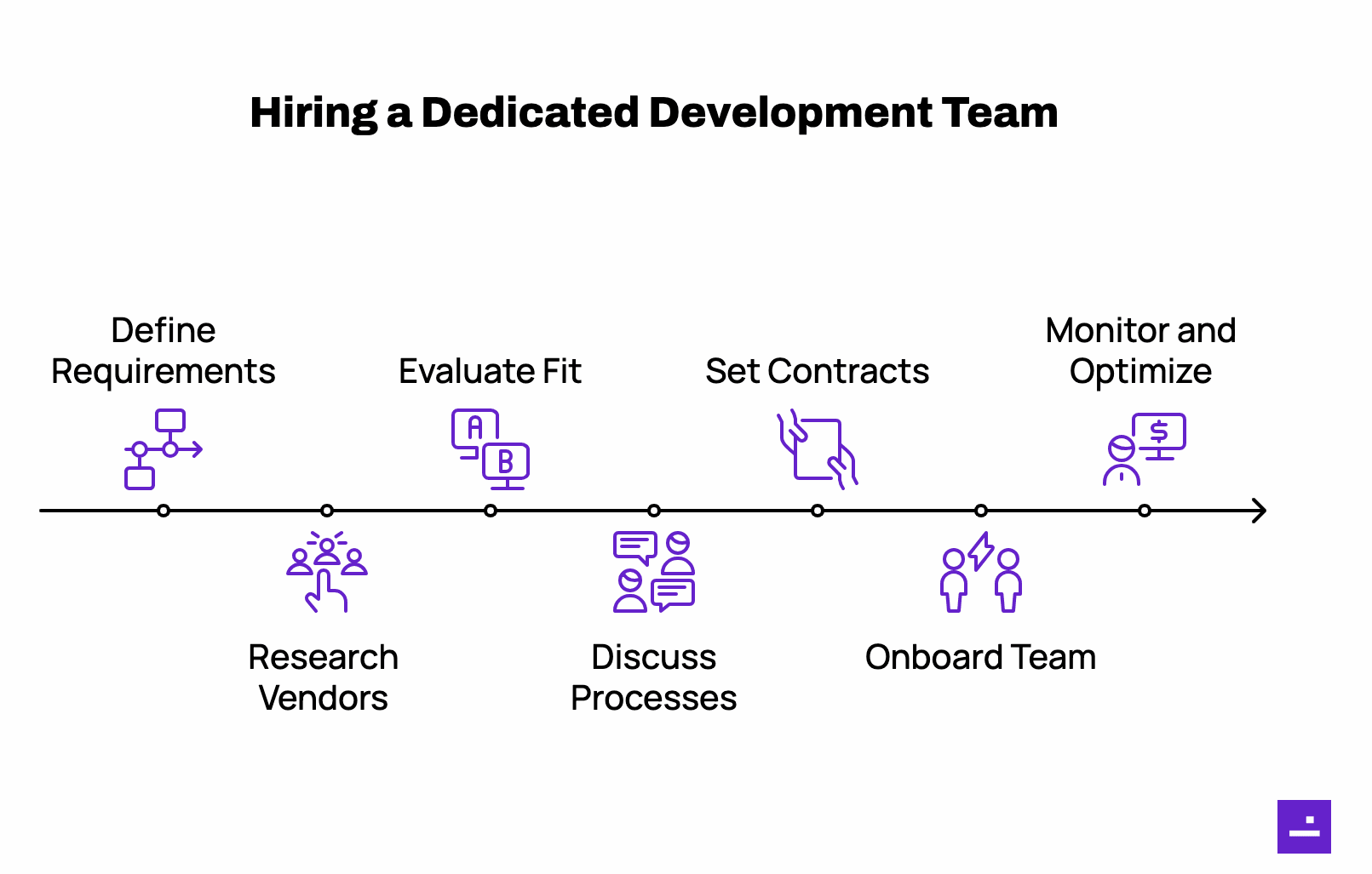 Hiring Dedicated Development Team