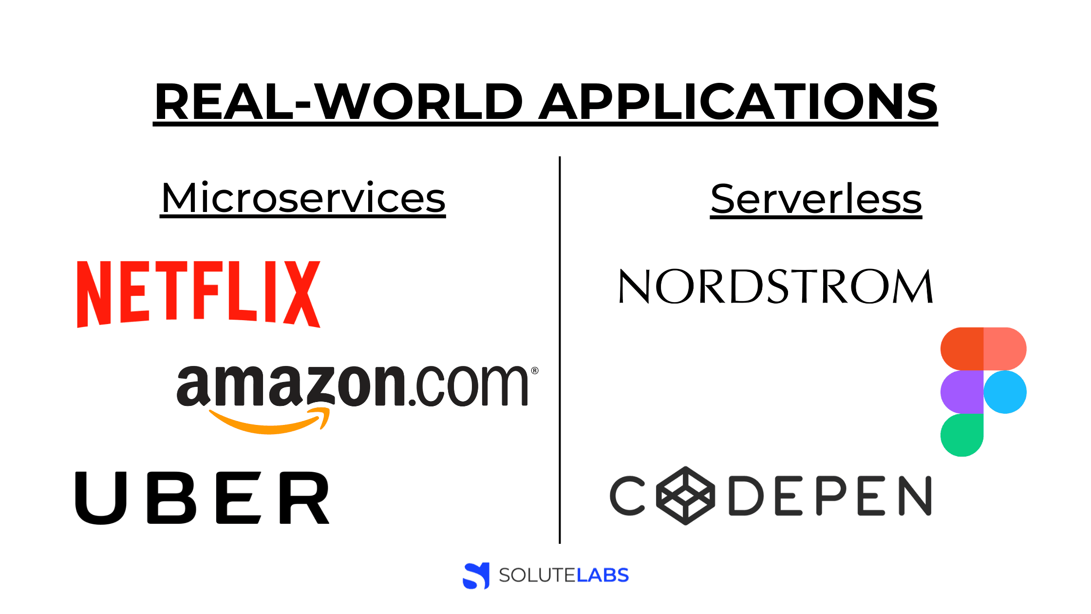 Real-World Application of Microservices and Serverless