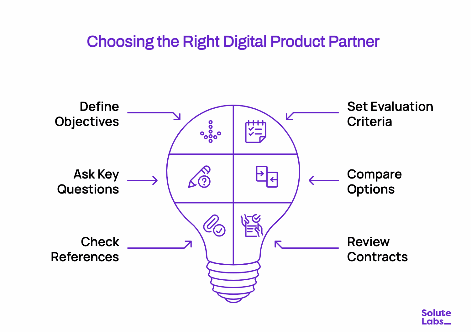 Right Digital Product Partner