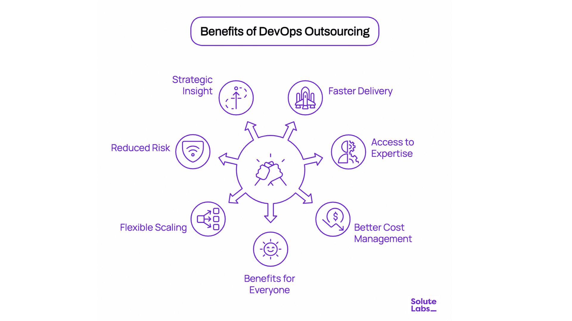 Benefits of DevOps Outsourcing
