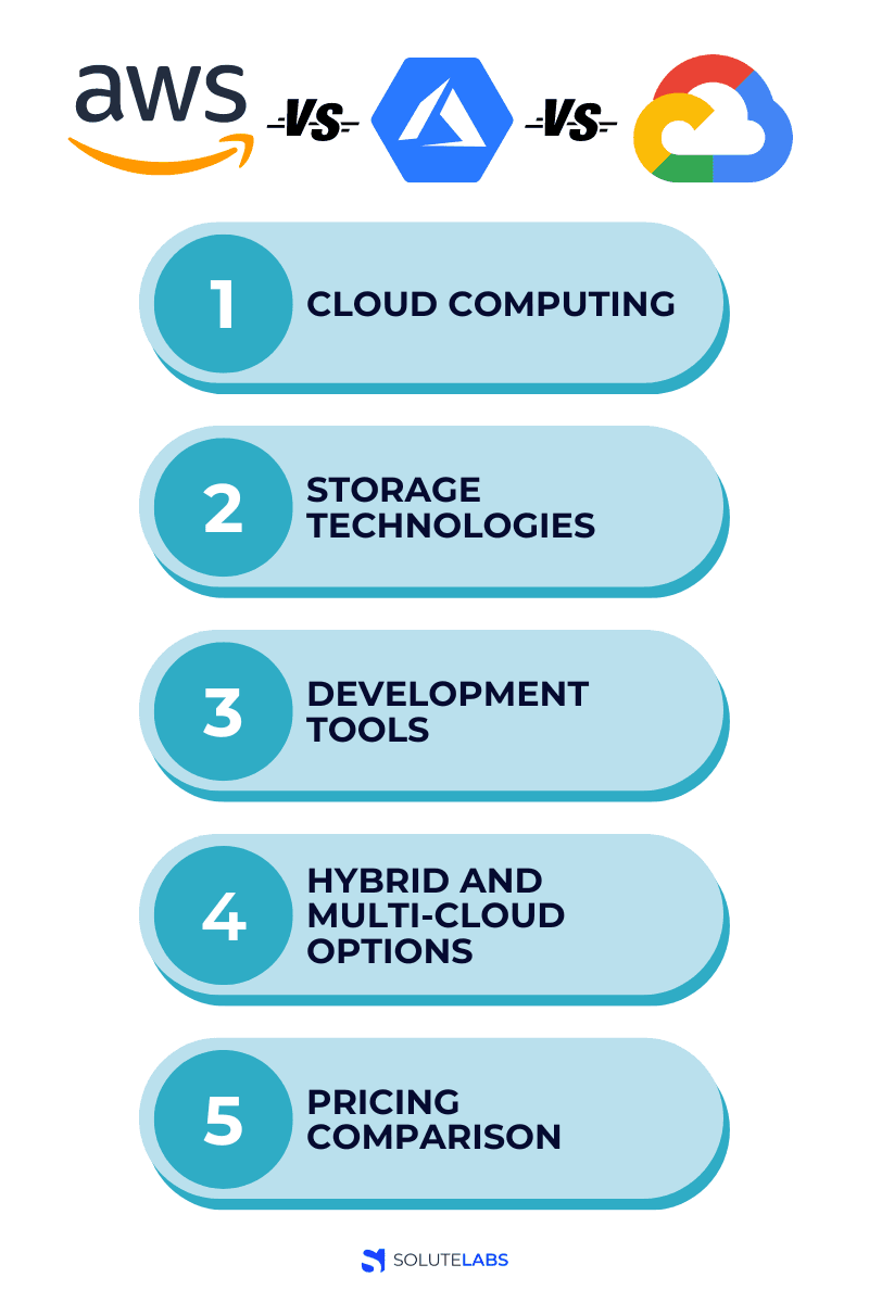 AWS Vs Azure Vs Google Cloud Services Comparison