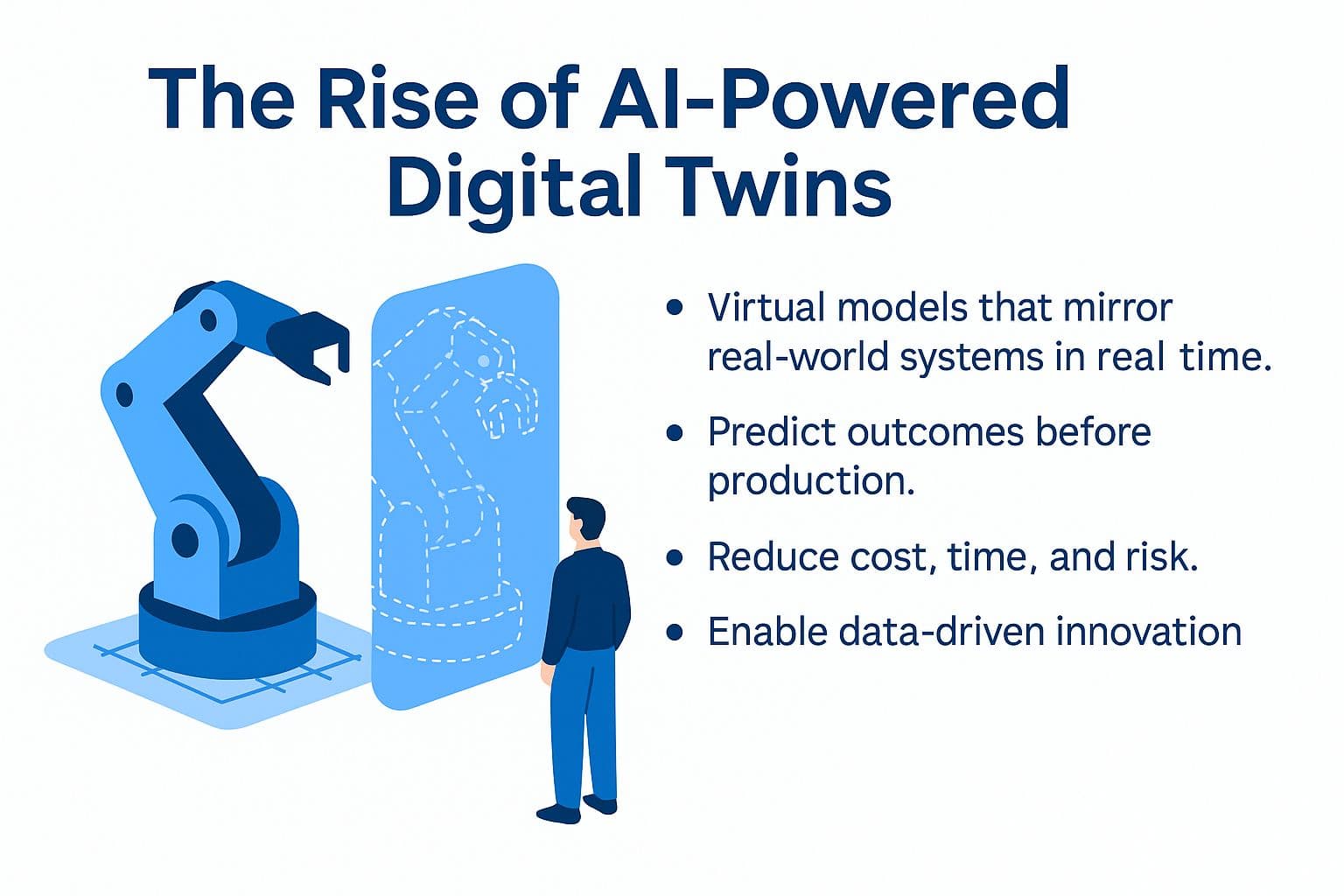 AI Powered Digital Twins