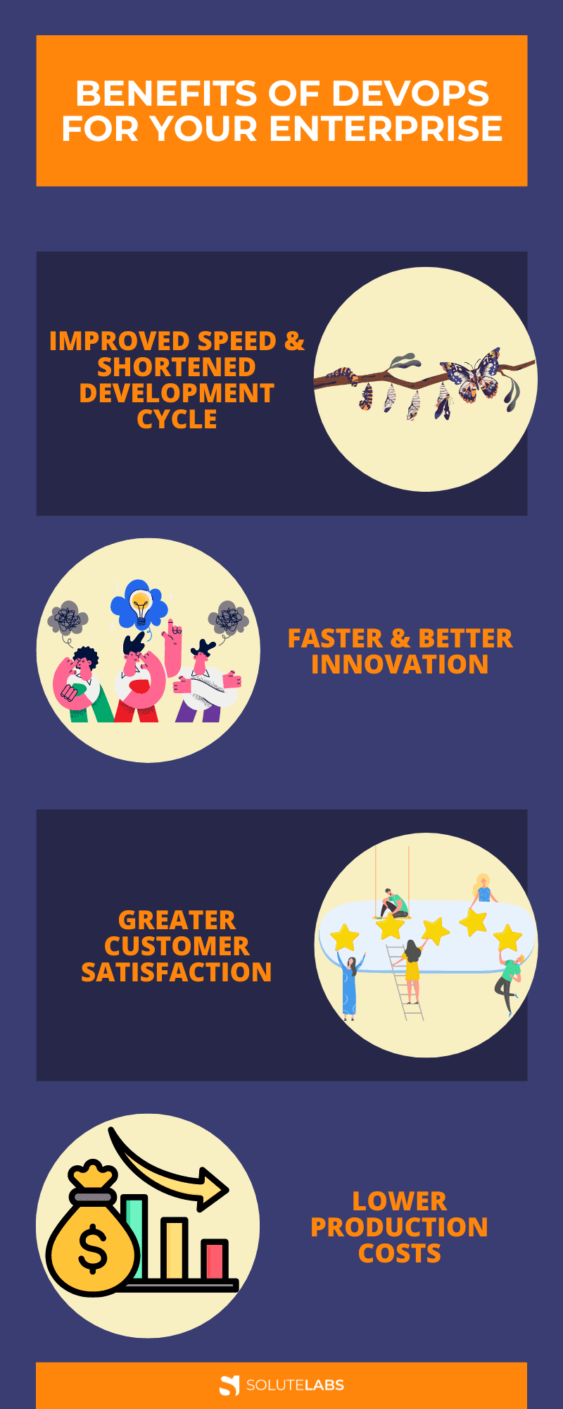 Benefits of DevOps for Your Enterprise