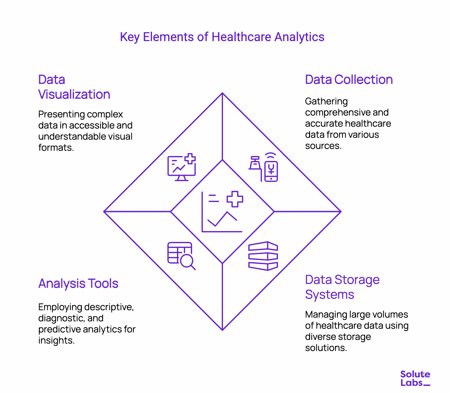 Kay Elements of Healthcare Analytics