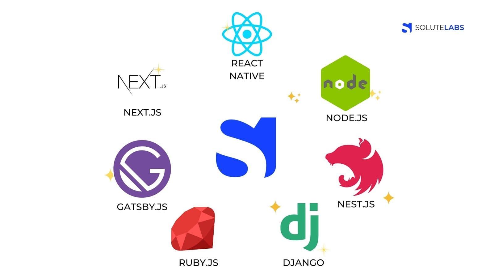 App development framework