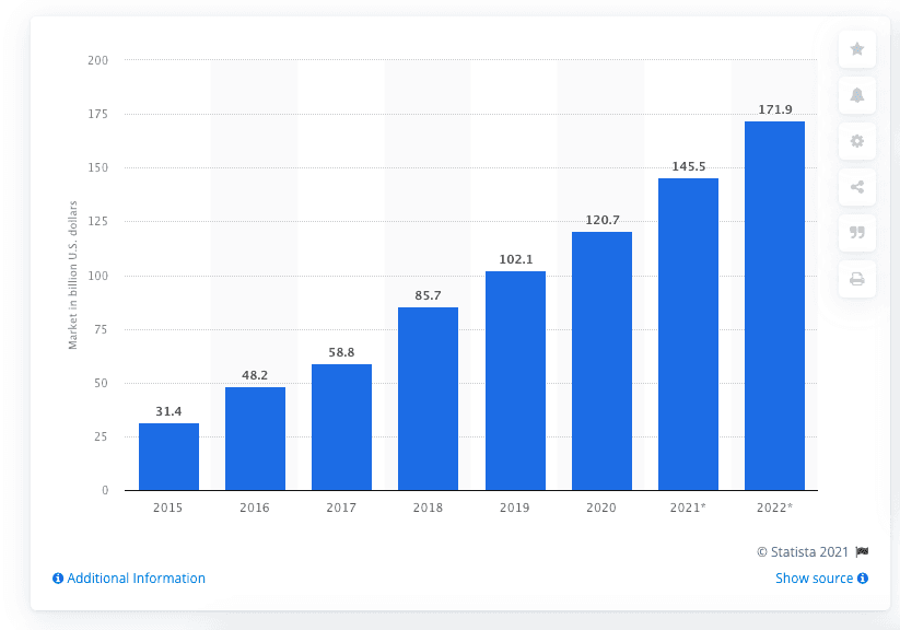 Public cloud application services/software as a service (SaaS) end-user spending worldwide from 2015 to 2022(in billion U.S. dollars)
