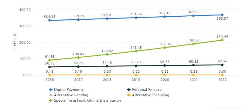 Image Source: Statista