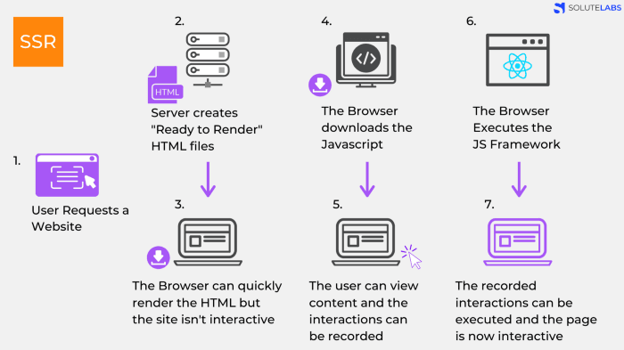 SSR vs CSR: What is server-side rendering?