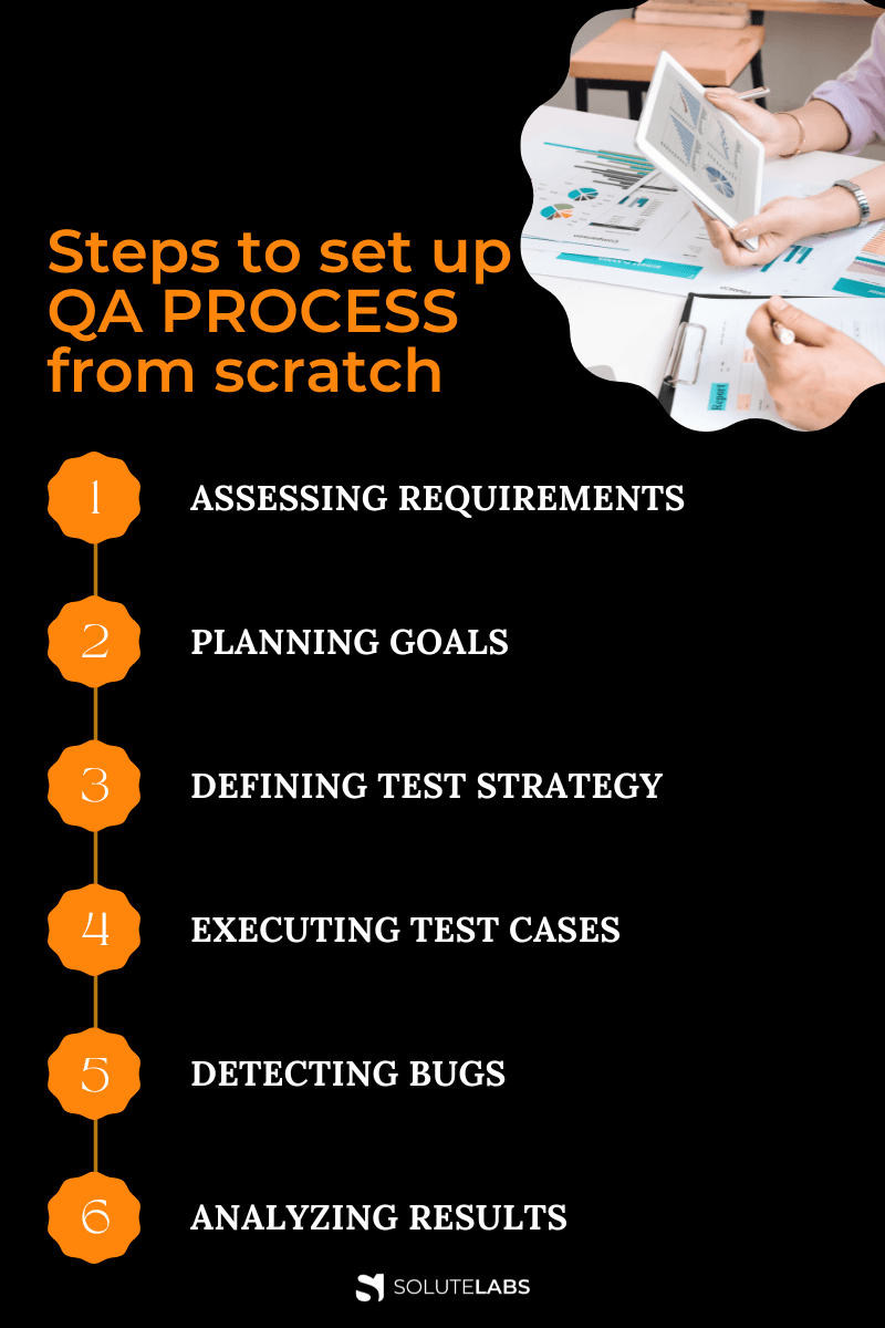 Steps to set up QA process from scratch