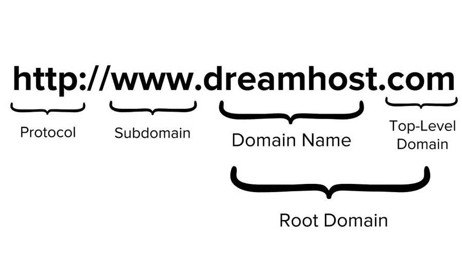 Dreamhost