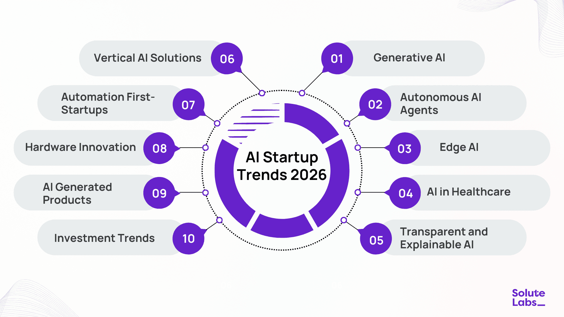 AI Startup Trends