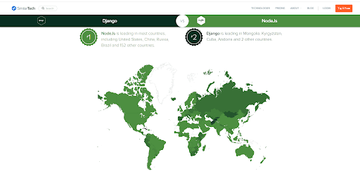 Node.js vs Django: Popularity