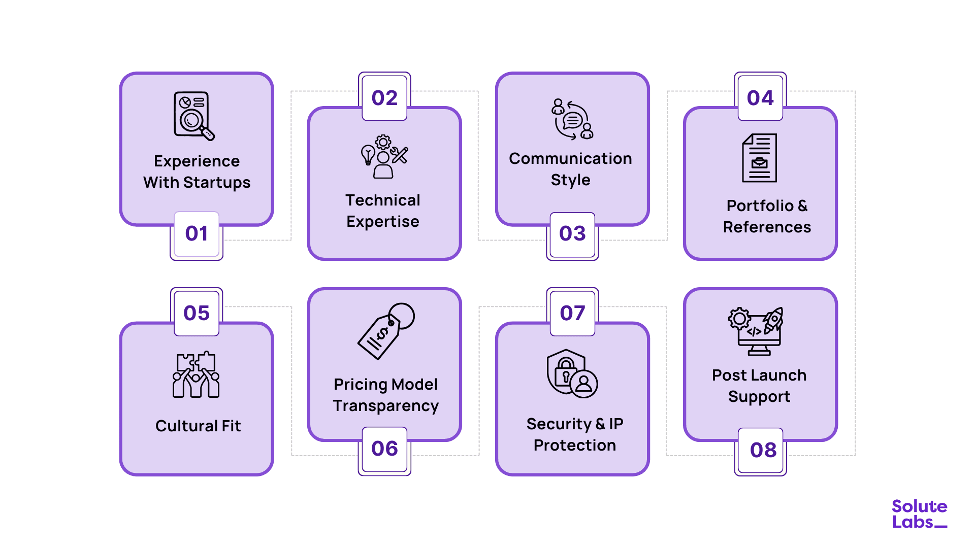 Factors for choosing a Software Development Partner