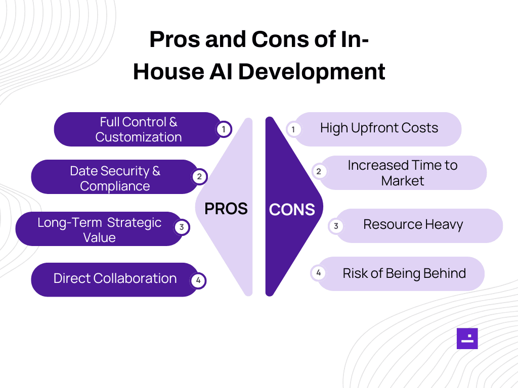 In-House AI Development