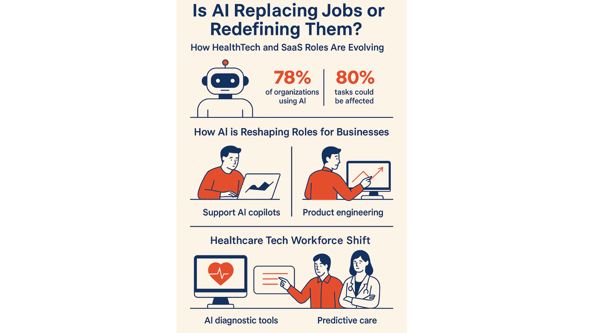 AI and Jobs