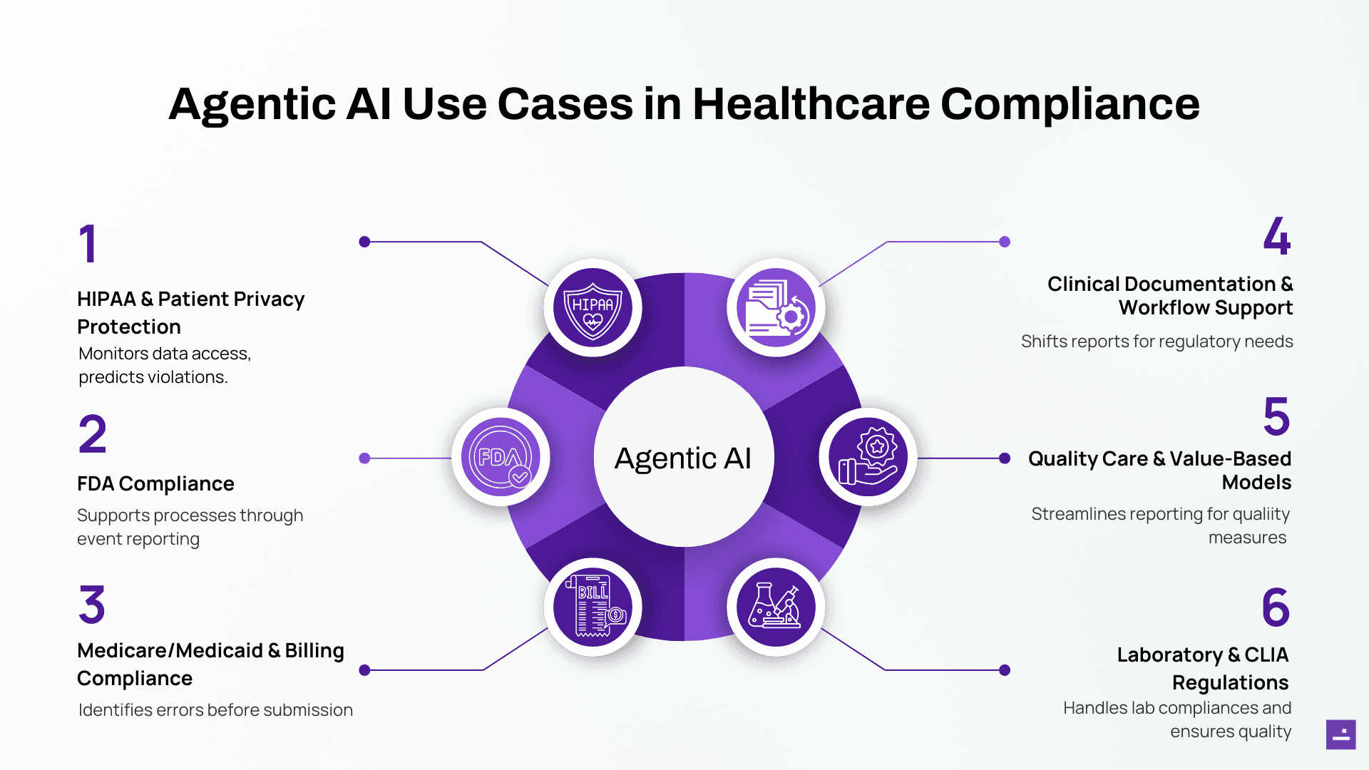 Agentic AI Use Cases