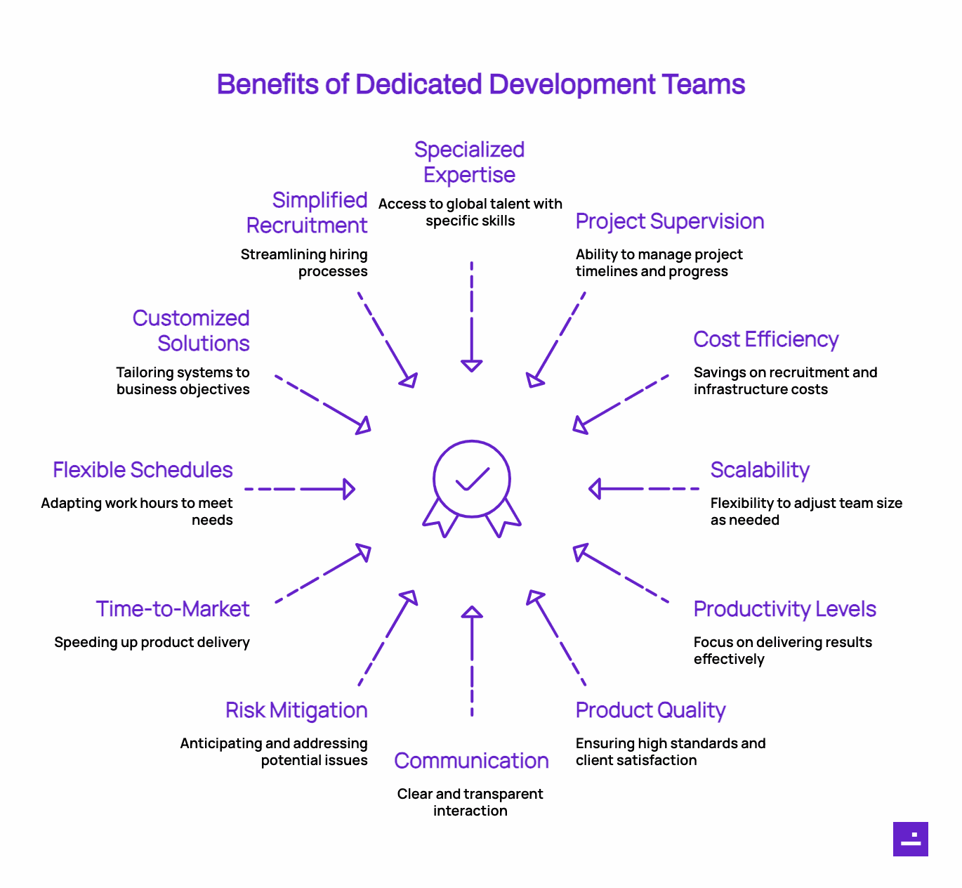 Benefits of Hiring Dedicated Developers