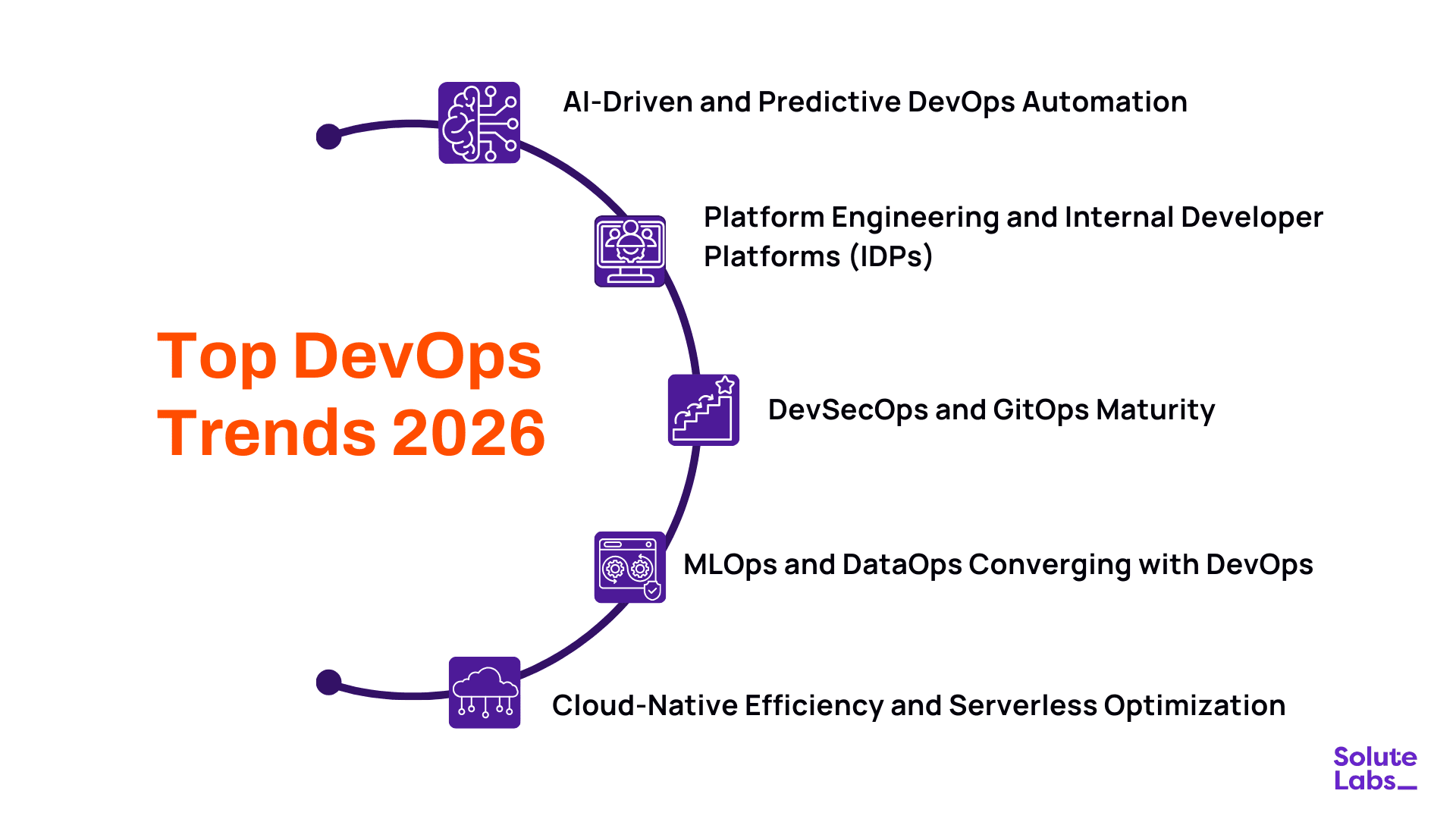 DevOps Trends